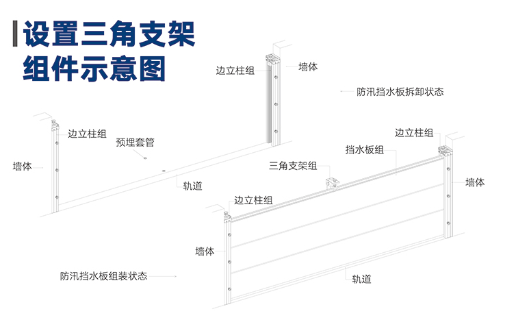 防汛挡水板